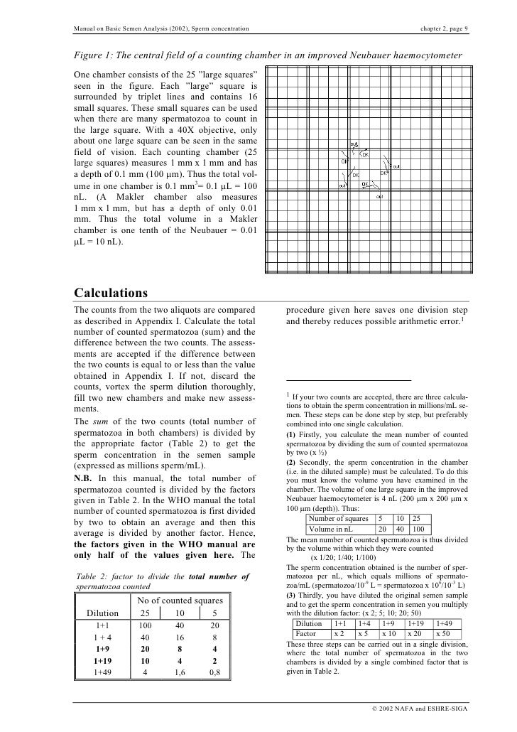 calculating sperm concentrations Wild sex college party videos